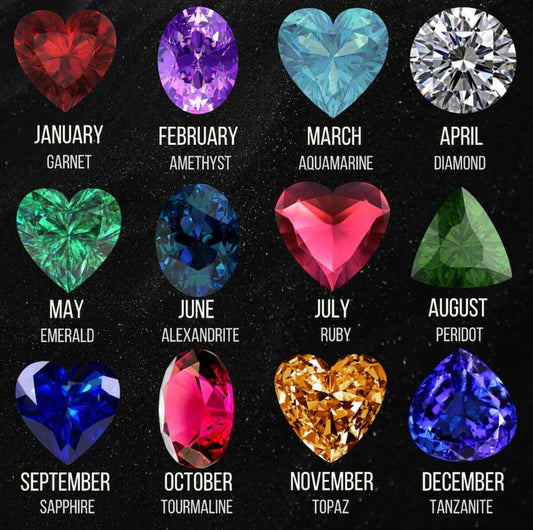 The Spiritual Connection Between Garnet Birthstone and Chakra Healing.