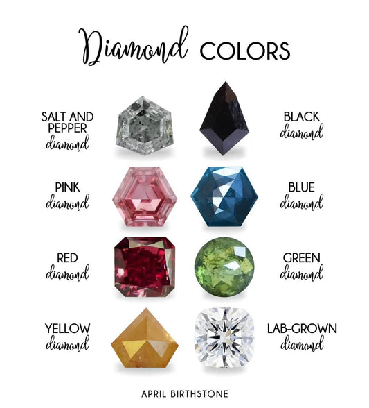 The ethical and sustainable sourcing of diamond birthstones