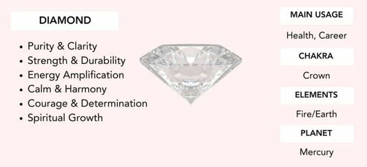 The physical and metaphysical properties of diamonds