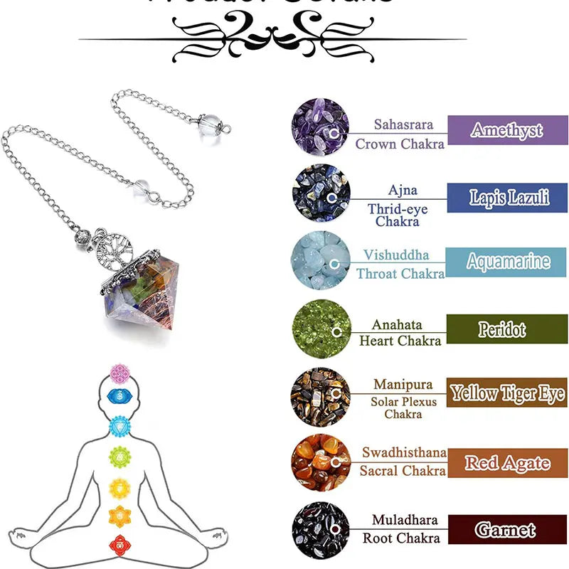 Orgone Crystal Pendulum Collection